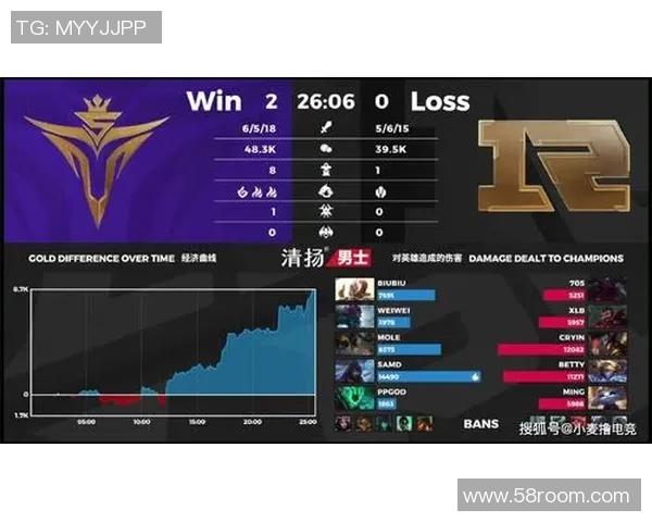 V5在世界大师赛中的灵活战术分析与表现评估