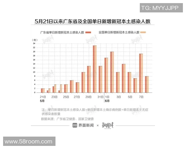 广州飞盘队速度表现分析与提升策略探讨