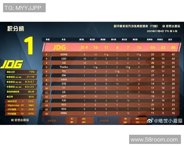 CSGO状态排名更新JDG战队创下历史新高引发关注